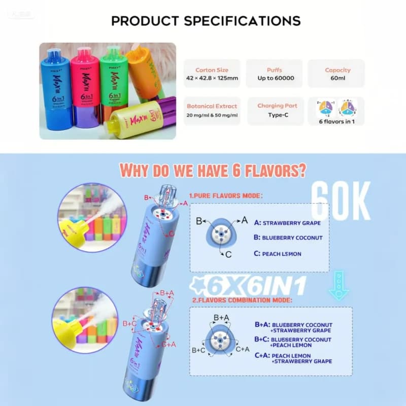 Use 60k Fizzy Max lll 60000 Puffs Vape 6 in 1 Flavors LED Display EU Warehouse